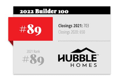 Builder-Top-100-Blog.jpg