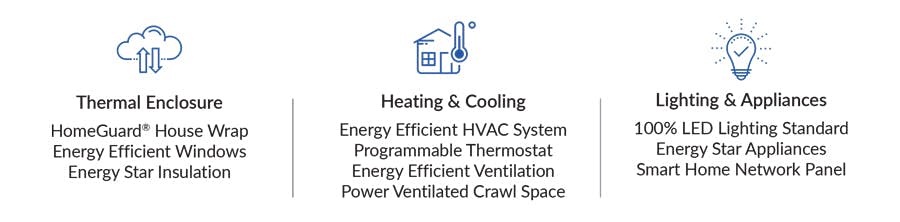 Hubble-Homes-Energy-Efficiency-2023-2.jpg